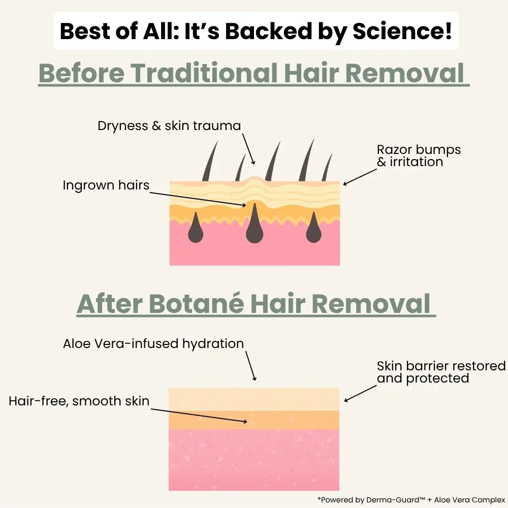 Crème Dépilatoire | Poils épais & bouclés