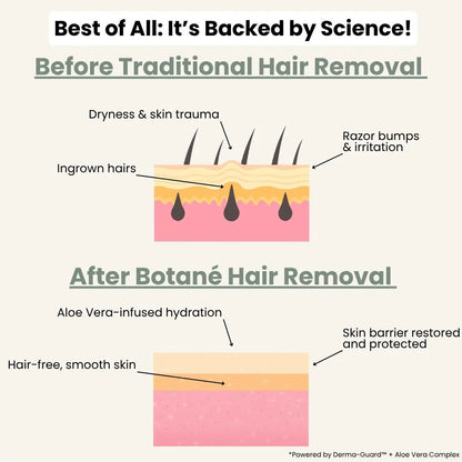 Crème Dépilatoire | Poils épais & bouclés